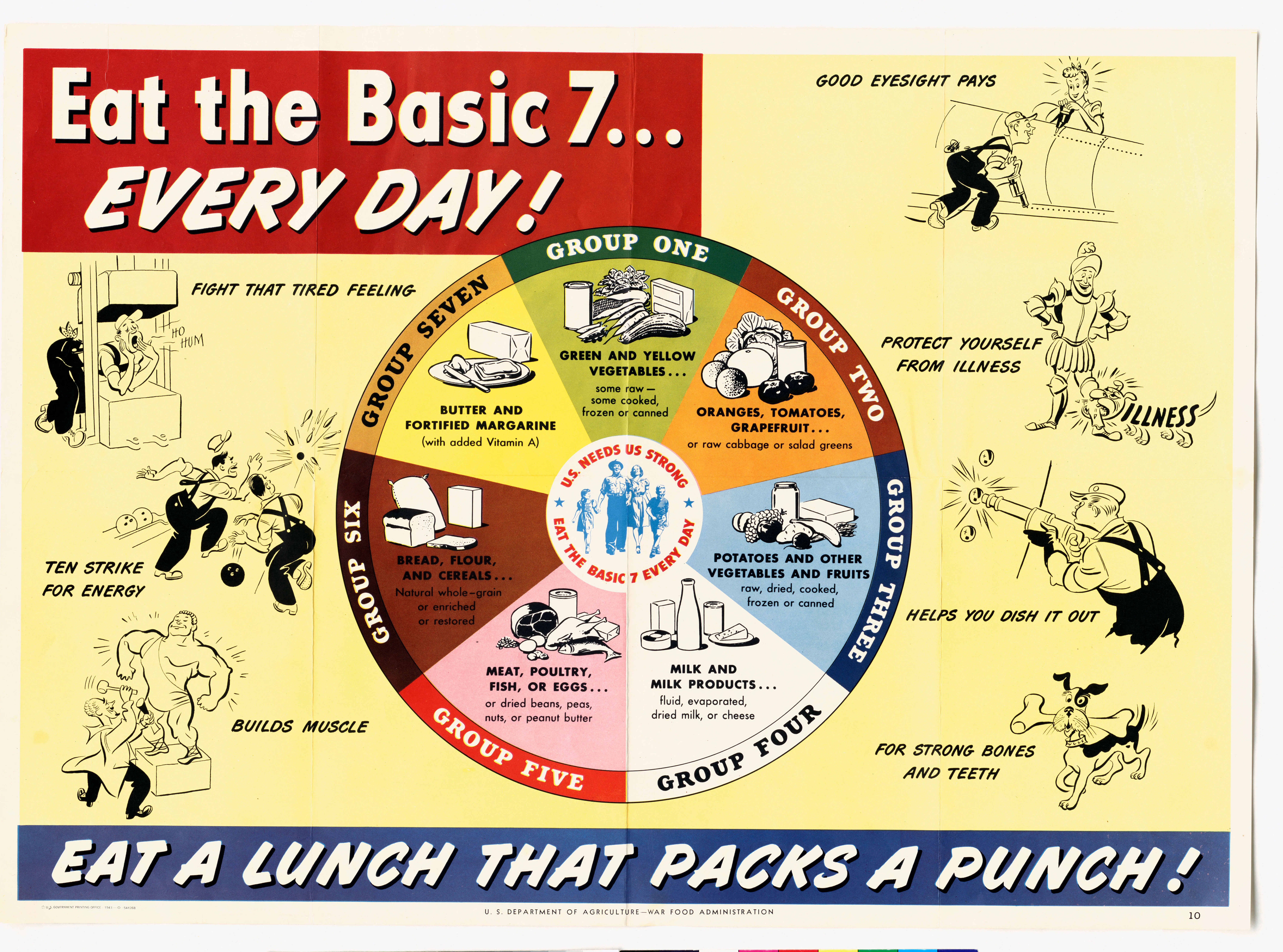 The Rise, Fall, and Potential Return of the Food Pyramid