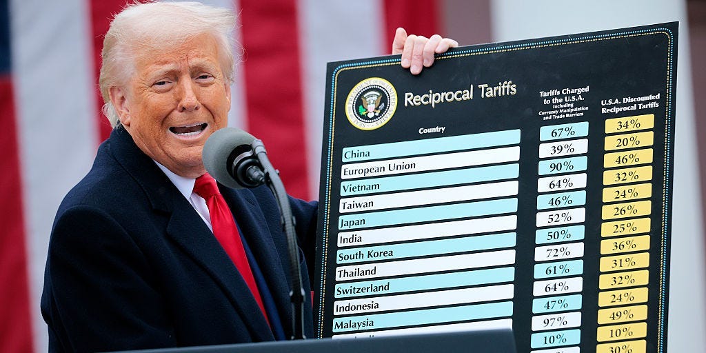 There’s ‘overwhelming evidence’ tariffs have raised consumer prices, says Bank of America