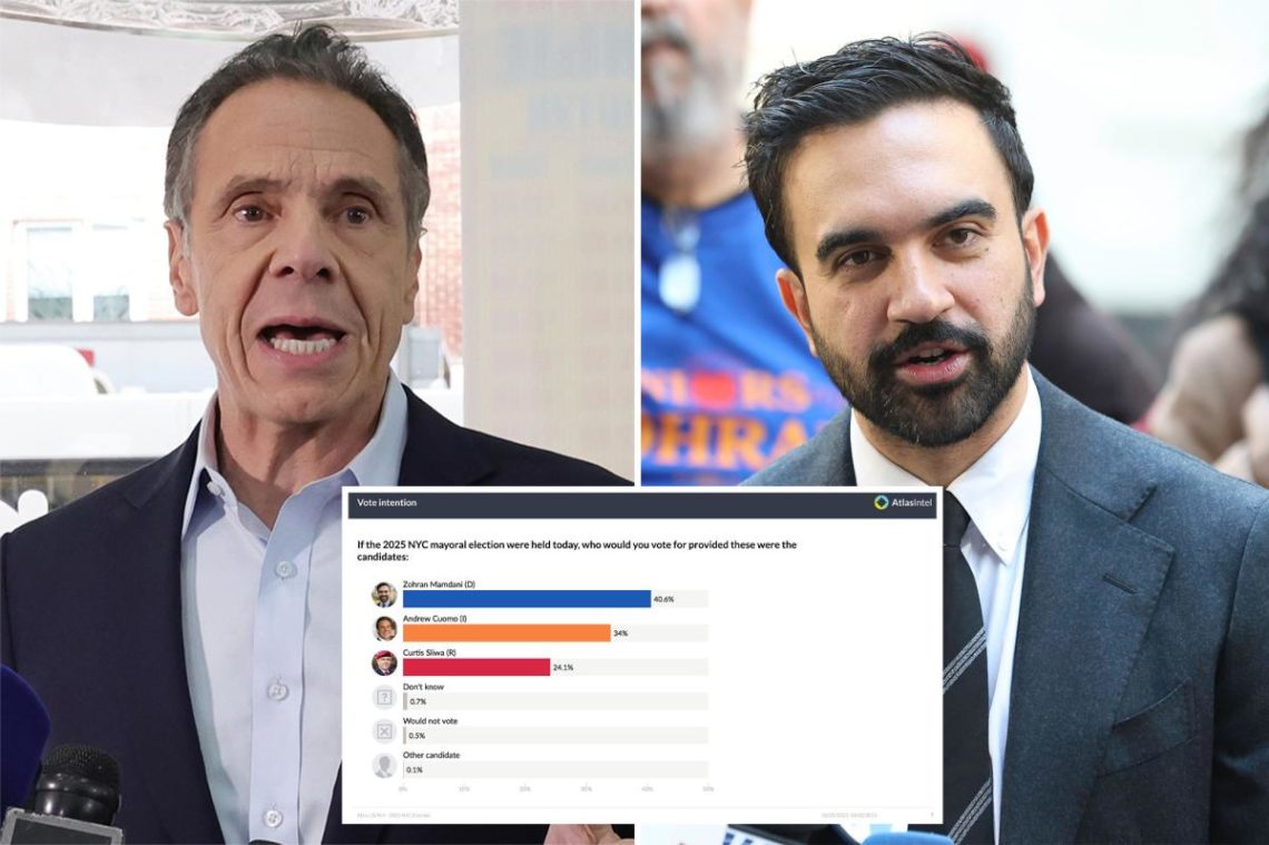 Andrew Cuomo, Curtis Sliwa closing gap on socialist Zohran Mamdani in latest NYC mayoral election poll