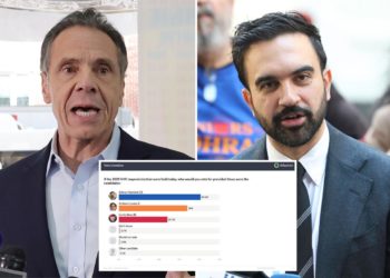 Andrew Cuomo, Curtis Sliwa closing gap on socialist Zohran Mamdani in latest NYC mayoral election poll