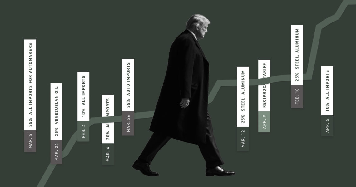 Are Trump’s tariffs making money? Watch this chart.