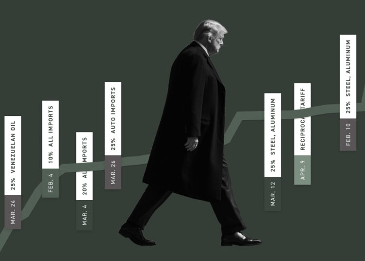 Are Trump’s tariffs making money? Watch this chart.