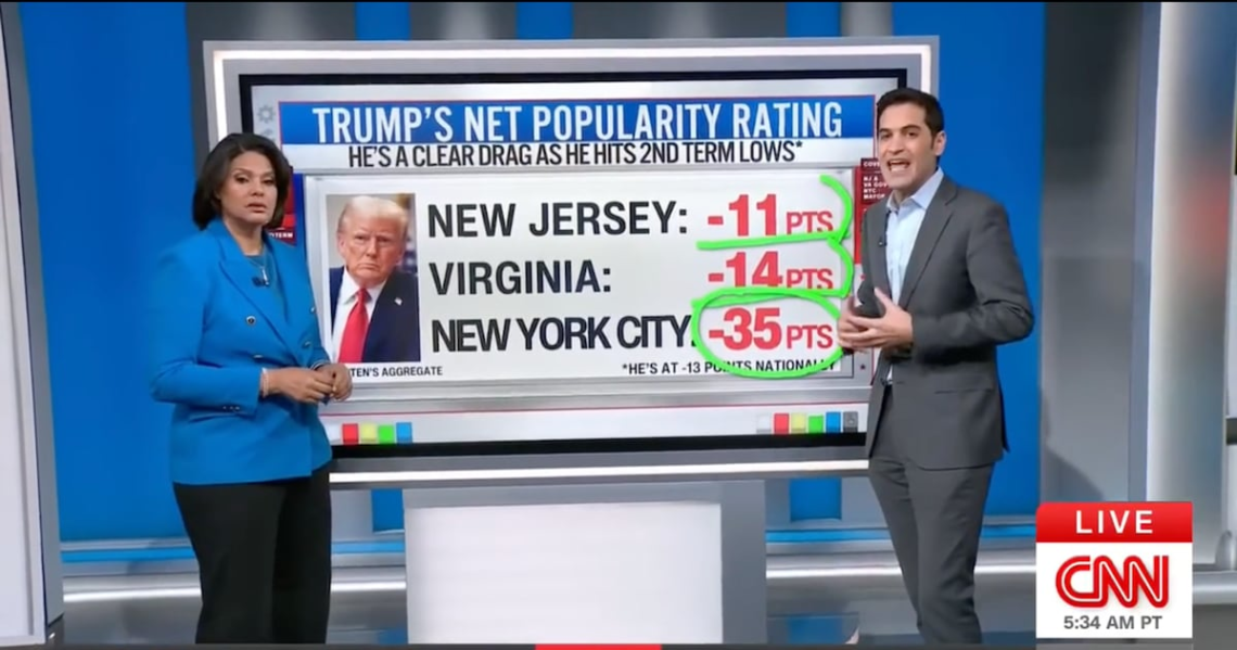 CNN Data Guru Reveals Trump Is a ‘Huge Drag’ in Key Elections