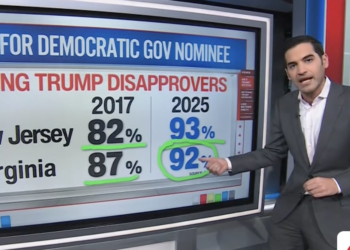 CNN Data Guru: Trump in ‘Big, Big, Trouble’ After Election Night Blowout