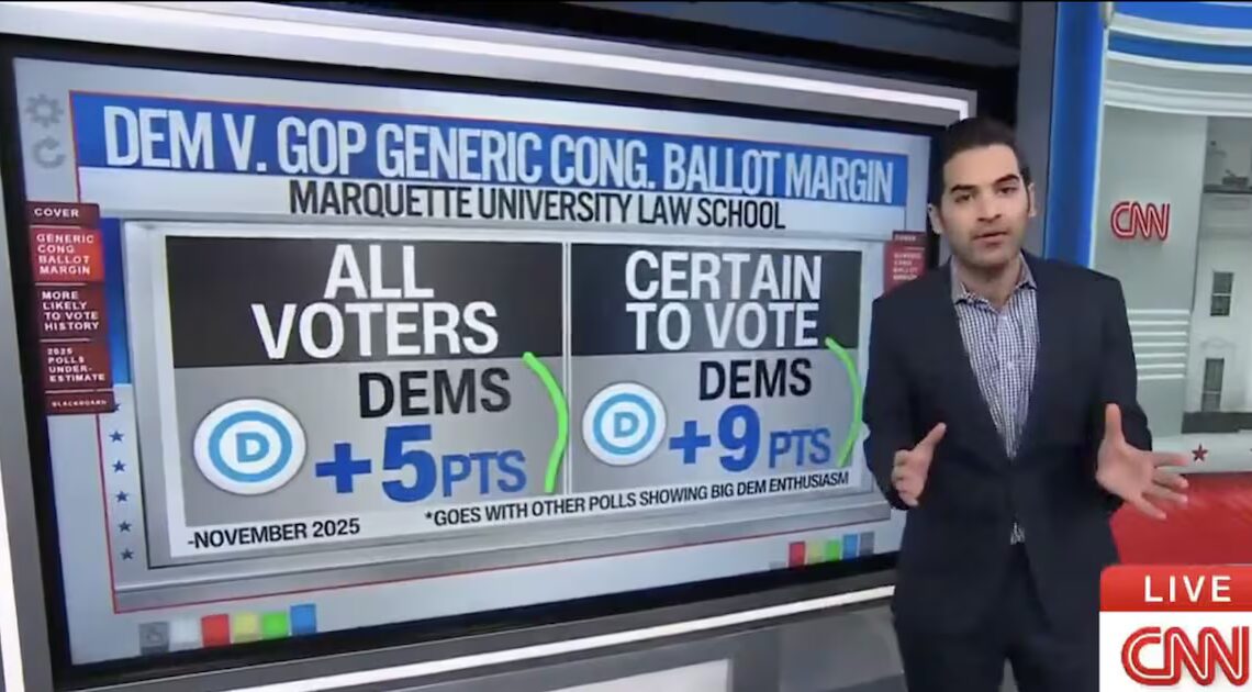 CNN Data Guru Reveals Hidden Dem Advantage That Should Have GOP ‘Running Scared’