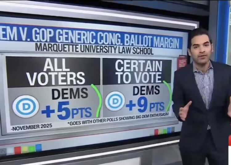CNN Data Guru Reveals Hidden Dem Advantage That Should Have GOP ‘Running Scared’