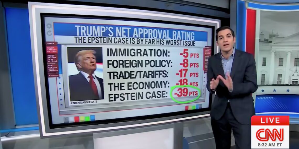 CNN Data Guru Reveals Trump’s Worst Issue ‘by Far’