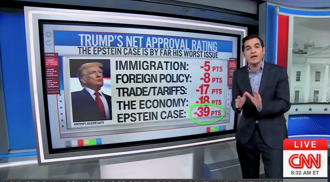 CNN Data Guru Reveals Trump’s Worst Issue ‘by Far’