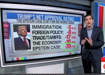 CNN Data Guru Reveals Trump’s Worst Issue ‘by Far’