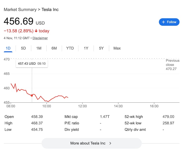 Tesla shares graph.