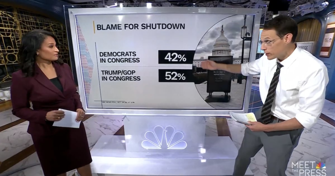 NBC’s Data Guru Reveals Who Americans Blame For Shutdown