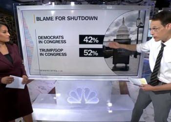 NBC’s Data Guru Reveals Who Americans Blame For Shutdown
