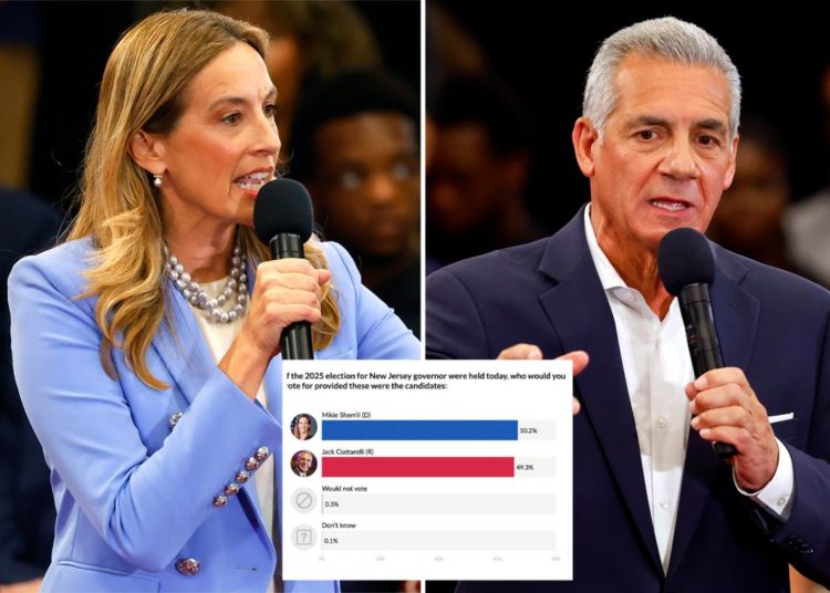 NJ governor’s race virtually tied as Jack Ciattarelli gains on Mikie Sherrill in campaign’s closing stretch, stunning poll shows