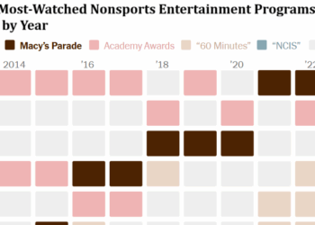 What’s Going On in This Graph? | Nov. 19, 2025