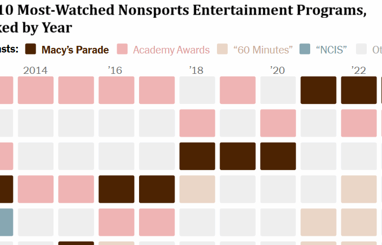 What’s Going On in This Graph? | Nov. 19, 2025