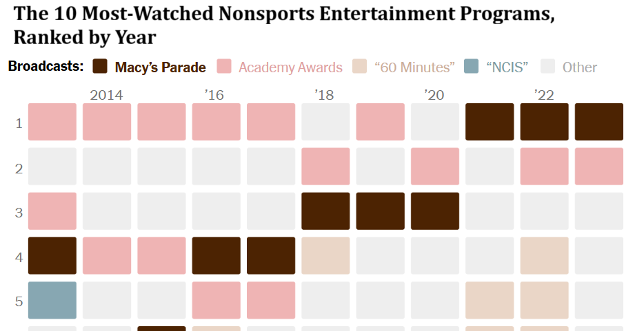 What’s Going On in This Graph? | Nov. 19, 2025