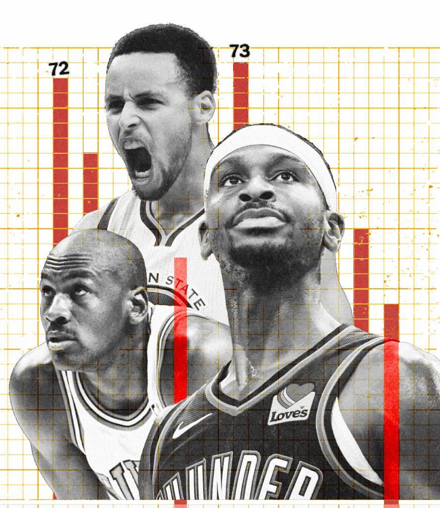 Michael Jordan and Stephen Curry won 70 games. Is SGA’s Thunder next?