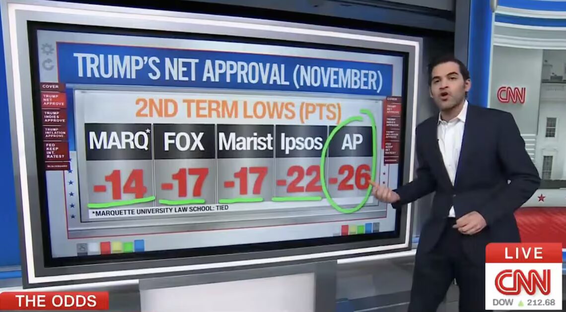 CNN Data Guru Shocked By Trump’s ‘Appalling’ Numbers