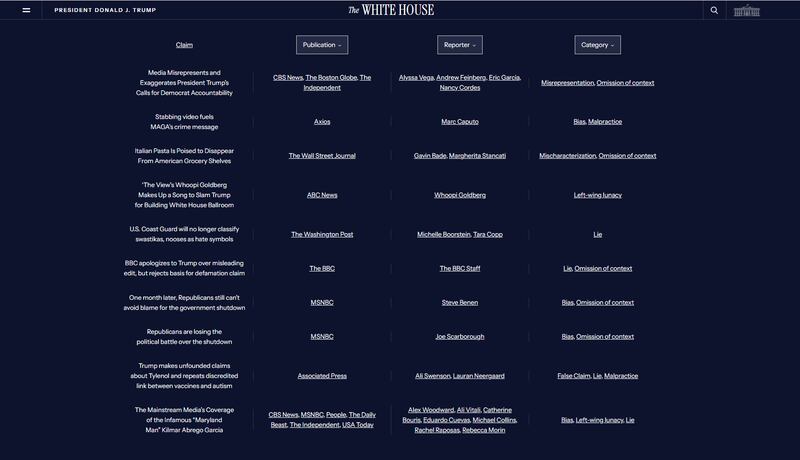 The White House Media Bias website.