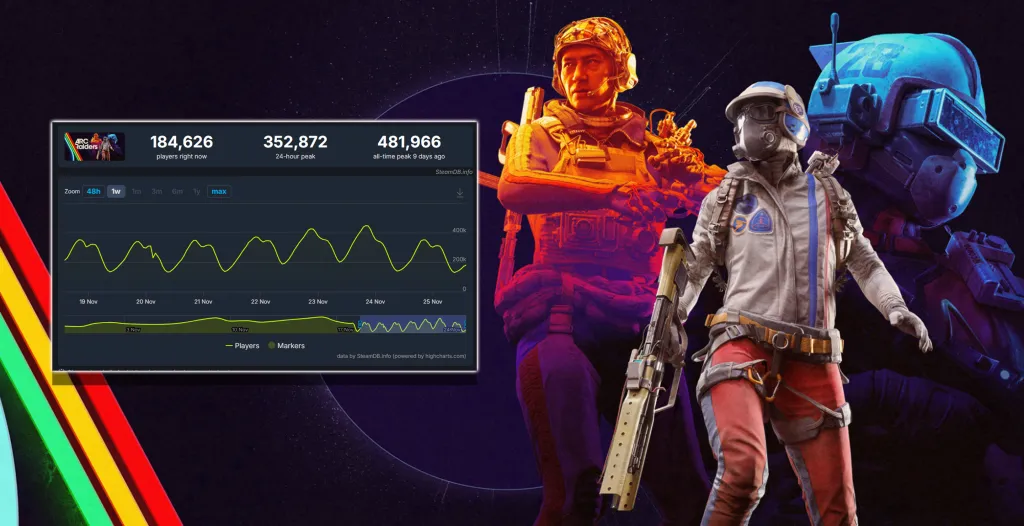 Arc Raiders Steam Charts Active Players
