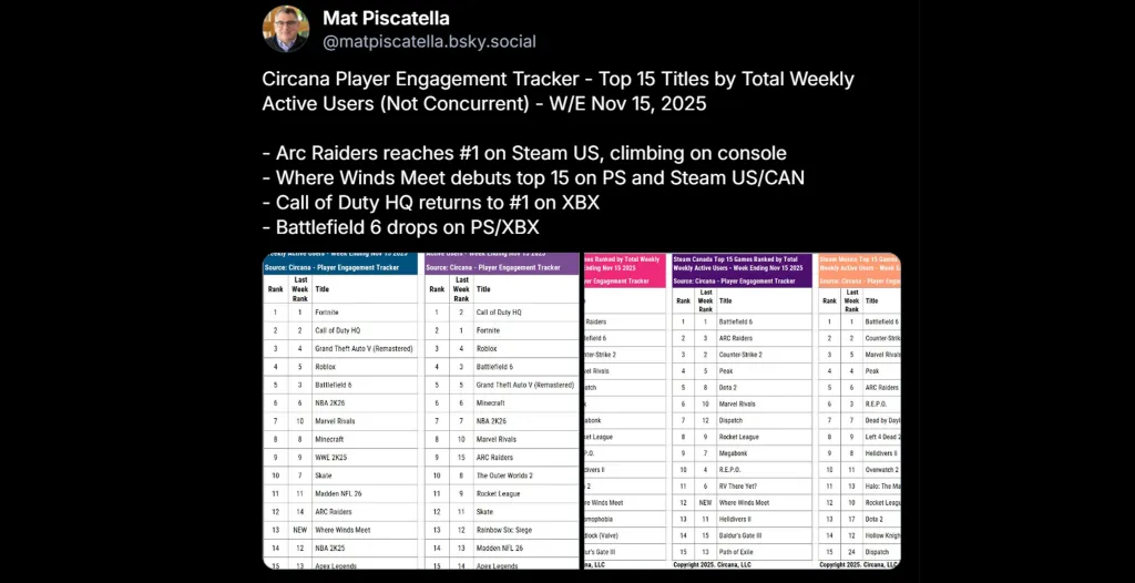 Call of Duty Black Ops 7 Most Active Players