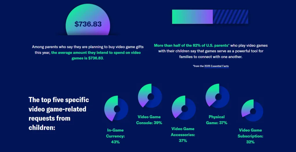 ESA Study on In-Game Currency Christmas 2025