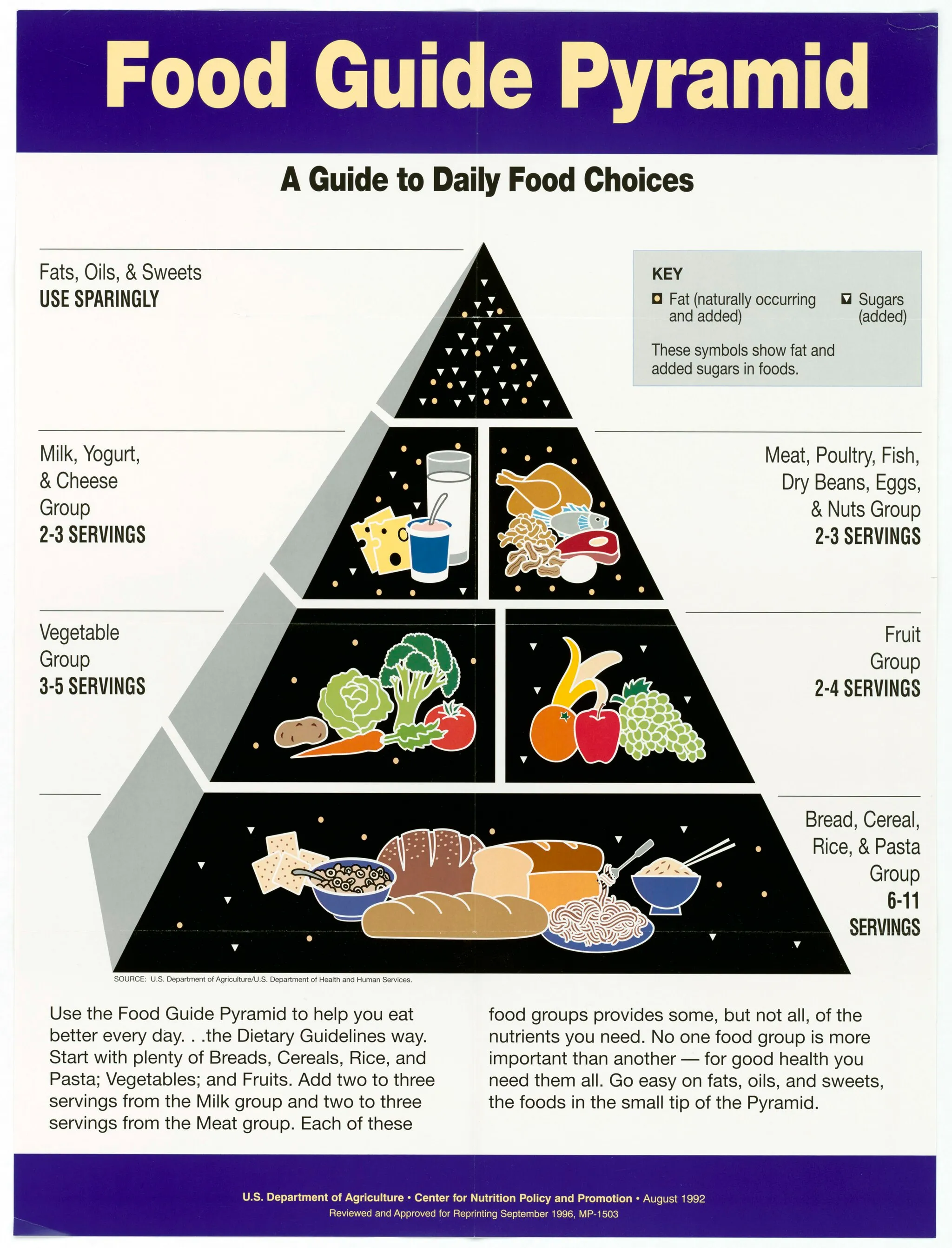 The food pyramid in 1992.