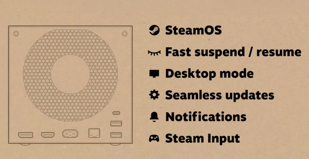 Steam Machine Features