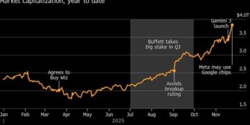 Google, the sleeping giant in global AI race, now ‘fully awake’