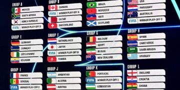The Key Takeaways From the FIFA World Cup Draw