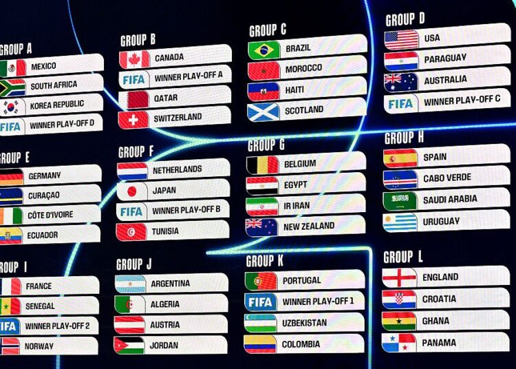 The Key Takeaways From the FIFA World Cup Draw