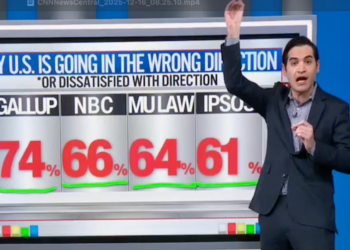 Data guru startled as ‘ballooning’ numbers show GOP ‘on track to lose’