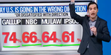 Data guru startled as ‘ballooning’ numbers show GOP ‘on track to lose’