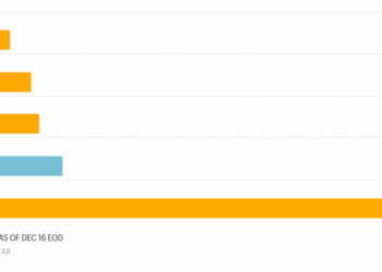 Microsoft, Apple, Meta and Amazon’s stocks are lagging the S&P 500 this year—but Google is up 62% and AI investors think it has room to run