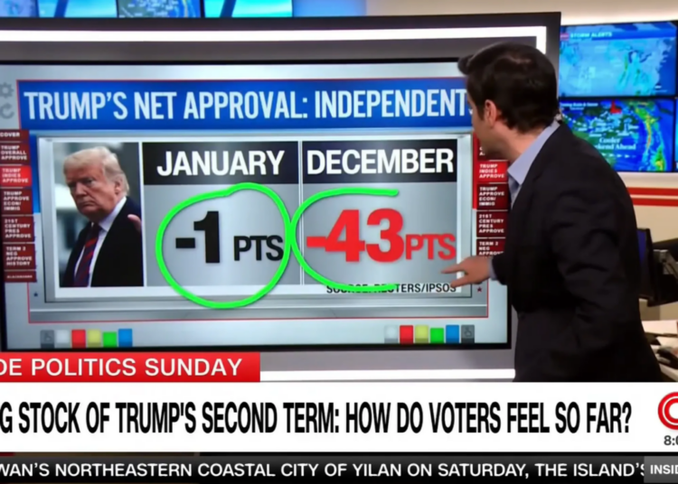 ‘Way, way down there!’ Data guru floored after Trump support among key group plummets
