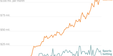 States Are Raking In Billions From Slot Machines on Your Phone