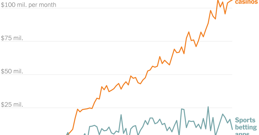 States Are Raking In Billions From Slot Machines on Your Phone