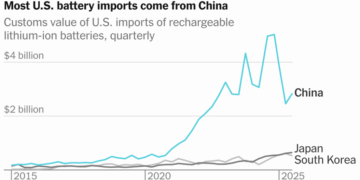 The Pentagon and A.I. Giants Have a Weakness. Both Need China’s Batteries, Badly.