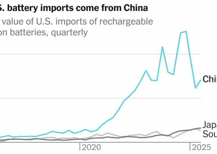 The Pentagon and A.I. Giants Have a Weakness. Both Need China’s Batteries, Badly.