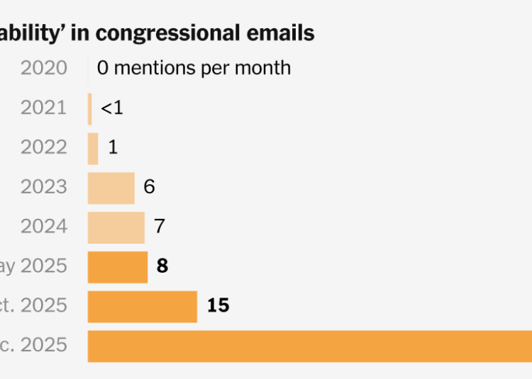 How Democrats Used One Word to Turn the Tide Against Trump
