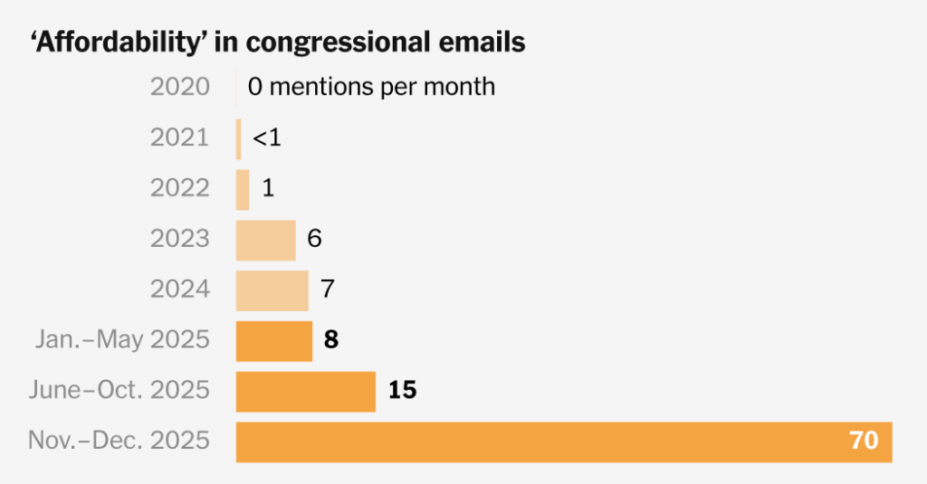 How Democrats Used One Word to Turn the Tide Against Trump