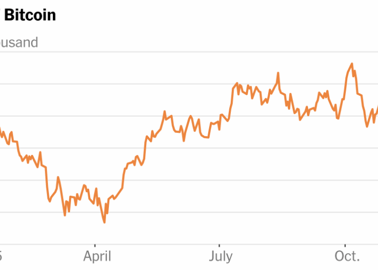 Those Sky-High Bitcoin Prices That Everyone Said Were Here to Stay? They Left.