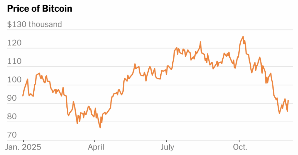 Wall Street Is Shaking Off Fears of an A.I. Bubble. For Now.