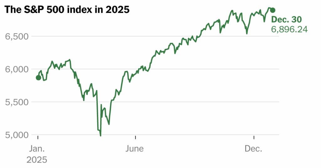 A.I. Held Up Wall Street in 2025. Will That Continue?