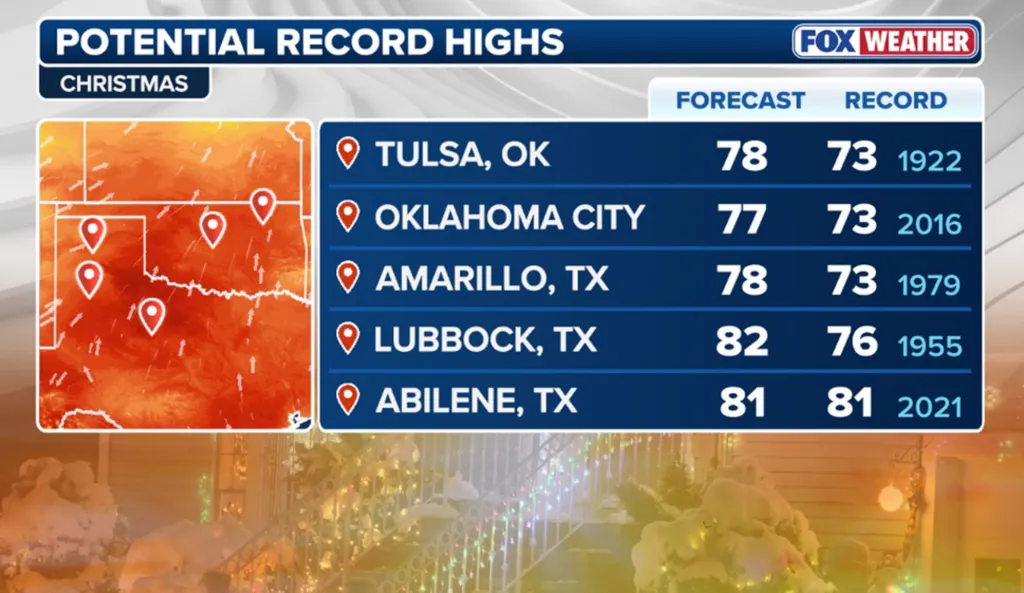 A weather graphic from Fox Weather showing potential record high temperatures for Christmas in cities across Oklahoma and Texas.
