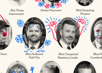 The 2025 Politics Yearbook: Most Likely to Be Extreme and Chaotic