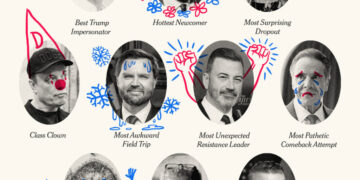 The 2025 Politics Yearbook: Most Likely to Be Extreme and Chaotic