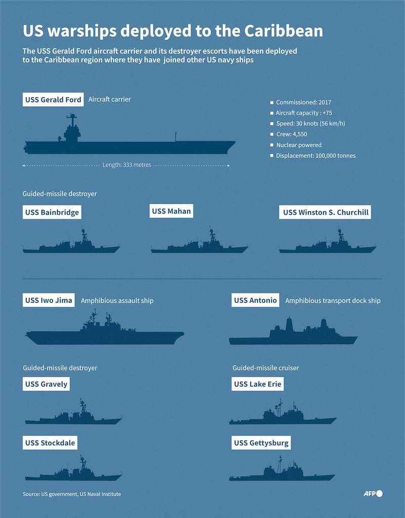 The aircraft carrier USS Gerald Ford, its destroyer escorts and other US warships deployed to the Caribbean region.