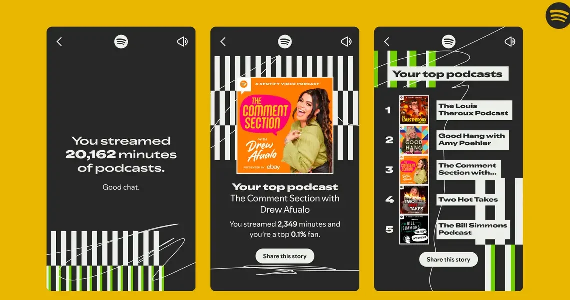 Spotify Wrapped 2025 is already blowing past last year’s numbers