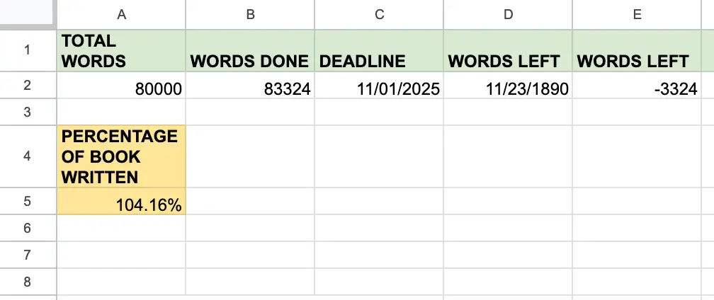 Google Sheet showing progress in book writing